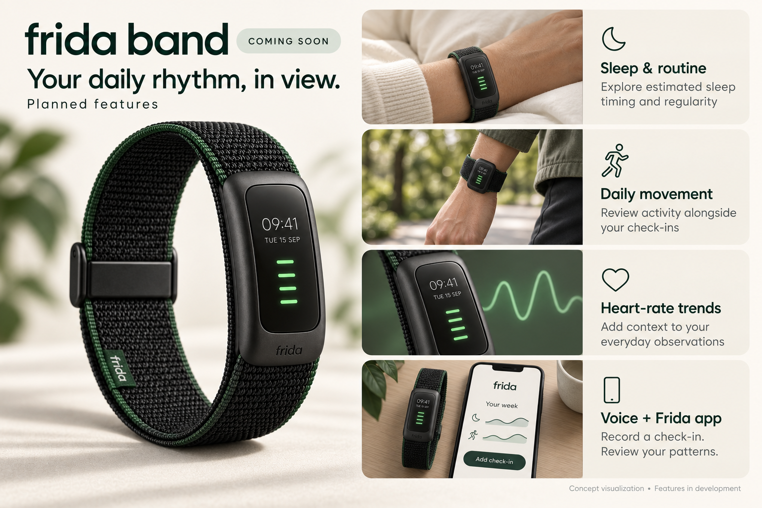 Frida Band feature board illustrating planned sleep and routine estimates, daily movement, heart-rate trends and app-connected voice check-ins.
